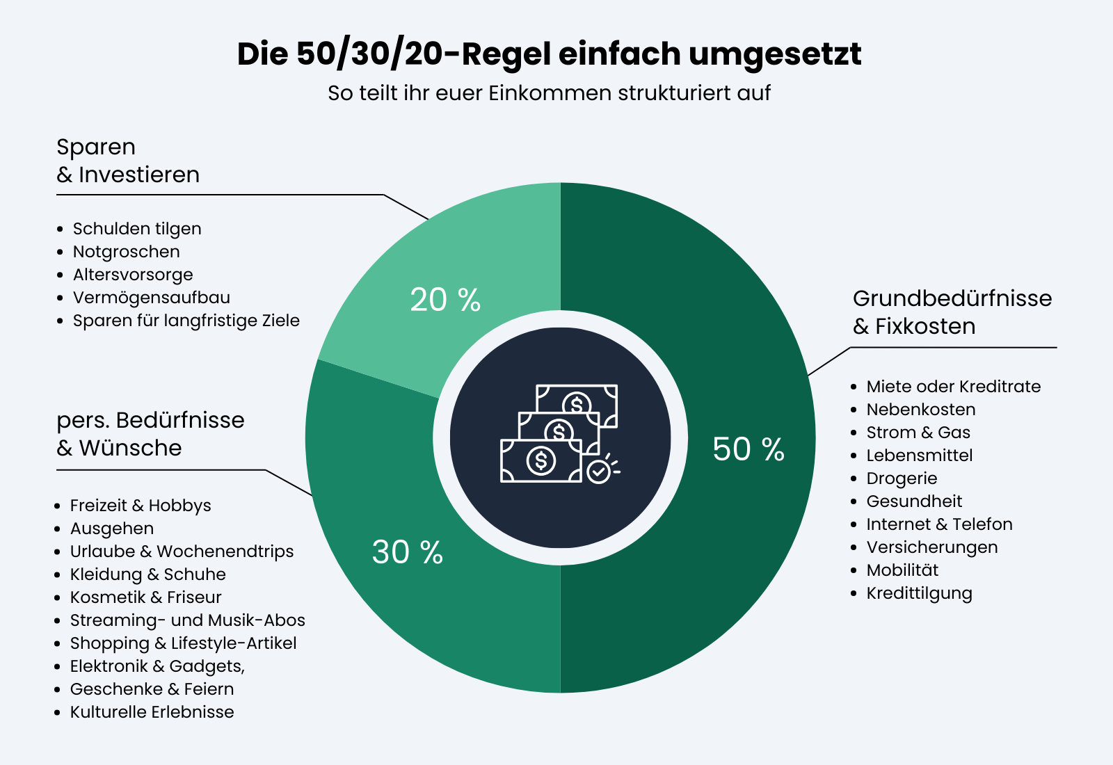 Wie Viel Geld Hat Ein Normaler Mensch Auf Dem Konto