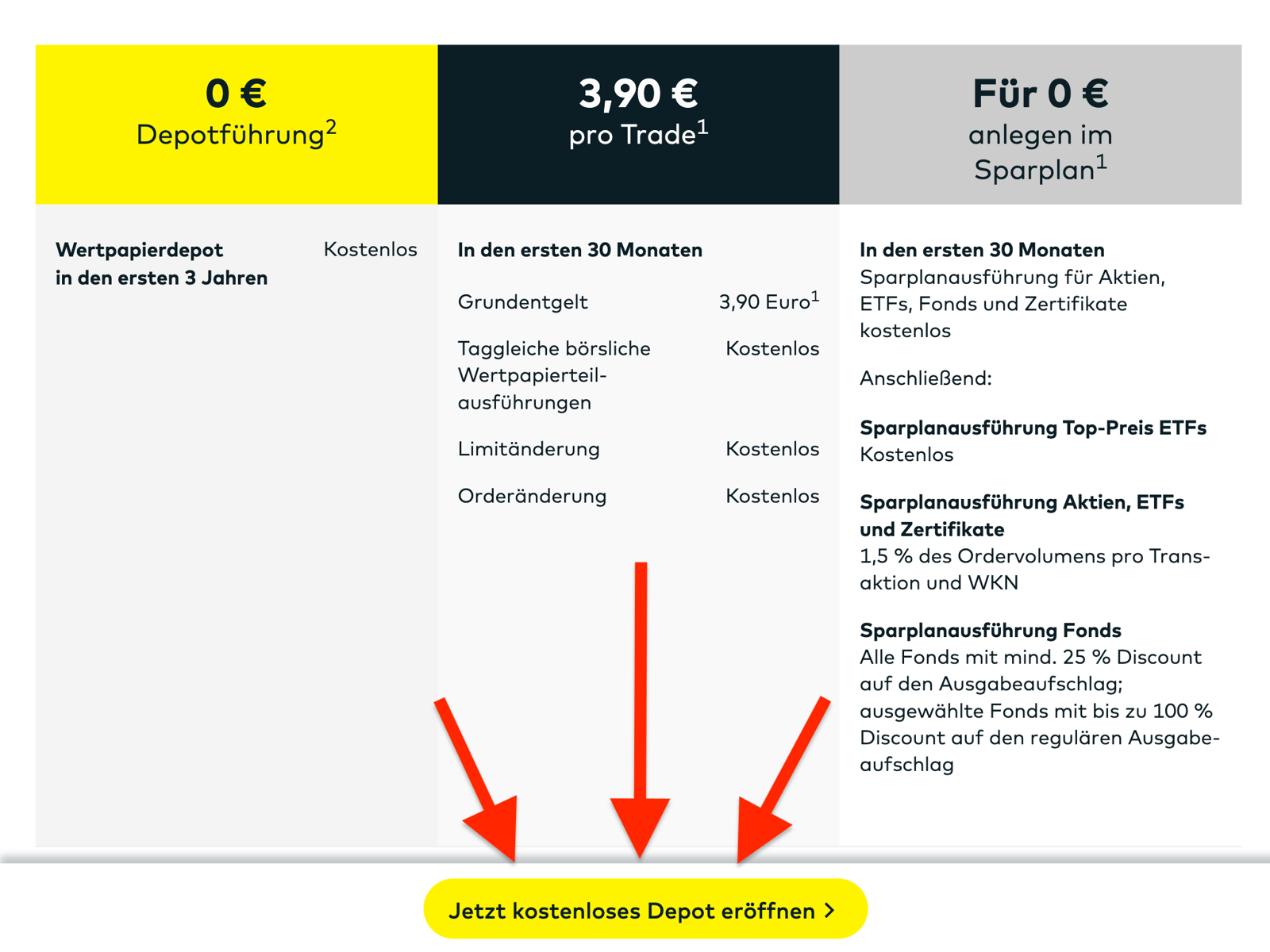 Comdirect Depot Anleitung Konto eröffnen, Depot übertragen, Sparplan einrichten & mehr